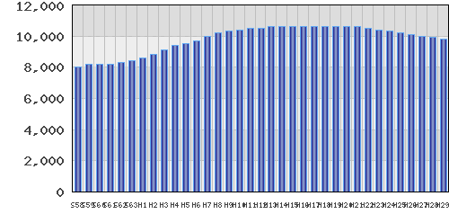 graph