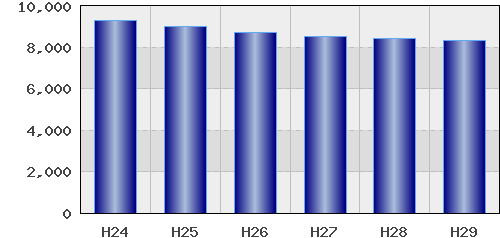 graph