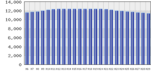 graph