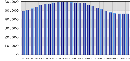 graph