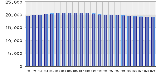 graph