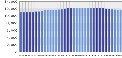 graph