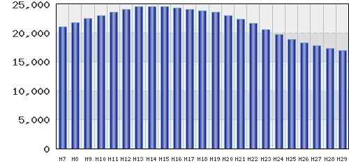 graph