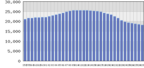 graph