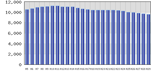 graph
