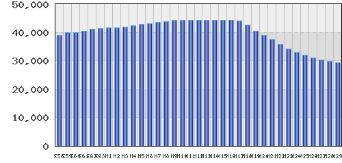 graph