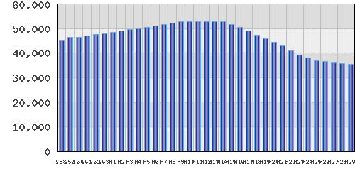 graph