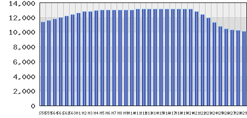 graph