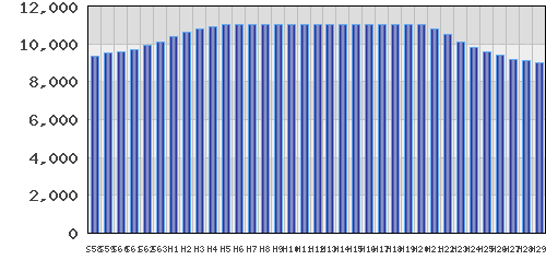 graph