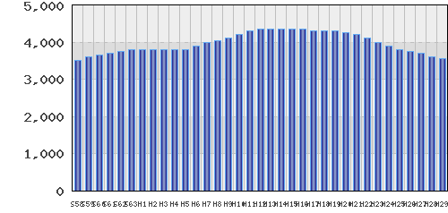 graph