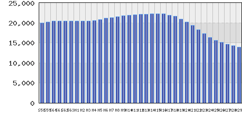 graph