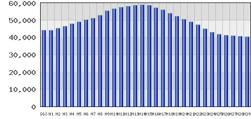 graph