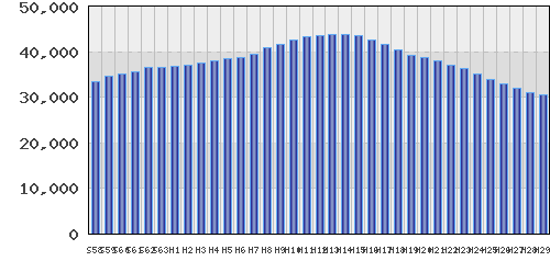 graph