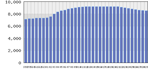graph