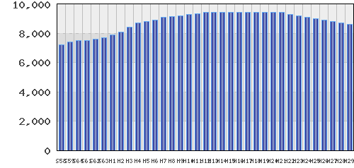 graph