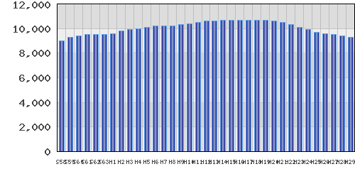 graph