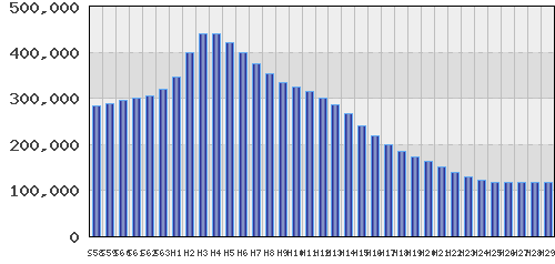 graph