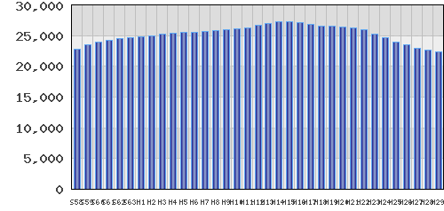 graph