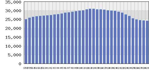 graph