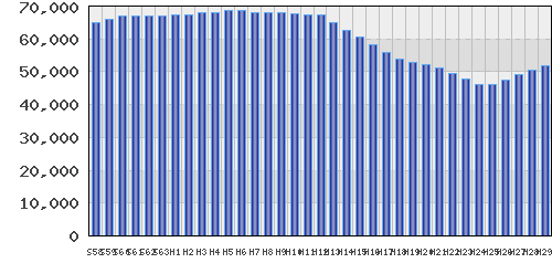graph