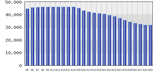 graph