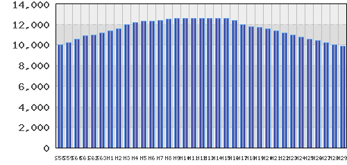 graph