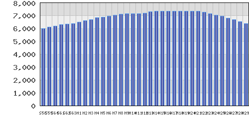 graph