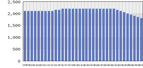 graph