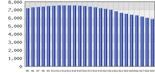 graph