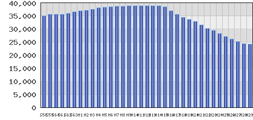 graph
