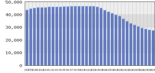 graph