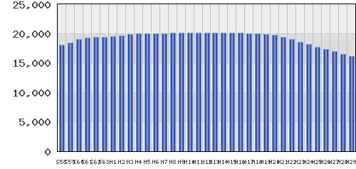 graph