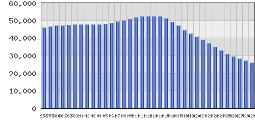 graph