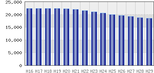 graph