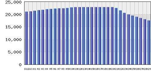graph