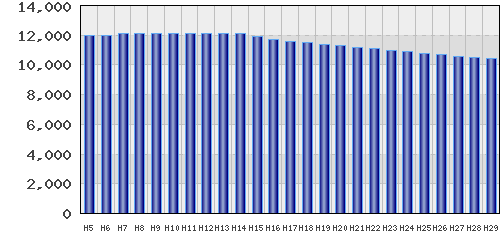 graph