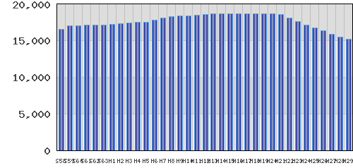 graph
