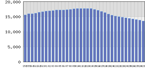 graph