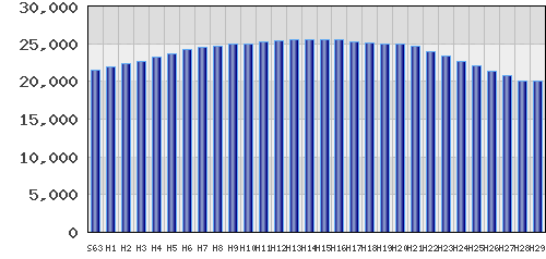 graph