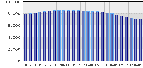 graph