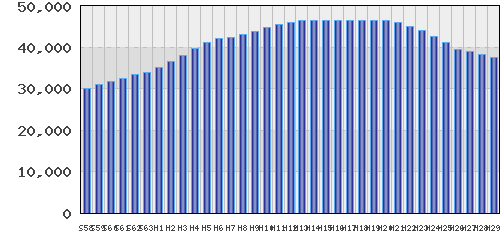 graph