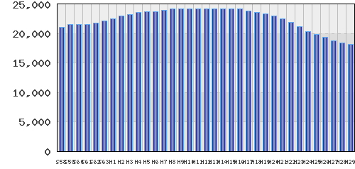 graph