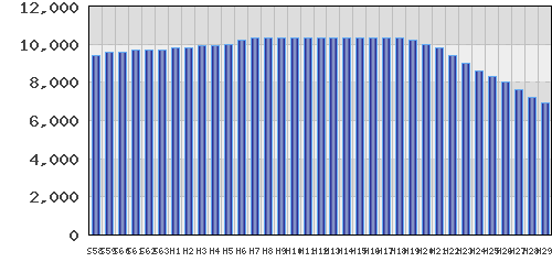 graph