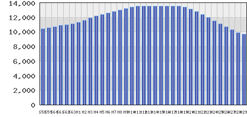graph
