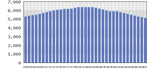 graph