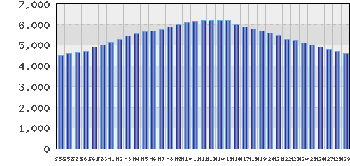 graph