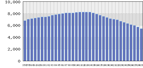 graph