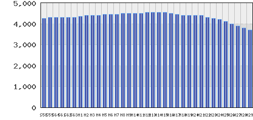 graph