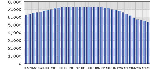 graph