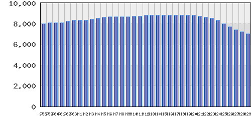 graph